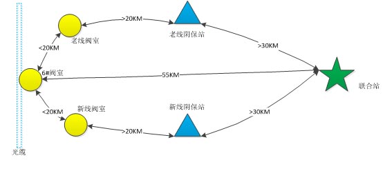 远距离无线传输解决方案,长距离无线桥接,高带宽无线网,远距离无线网桥
