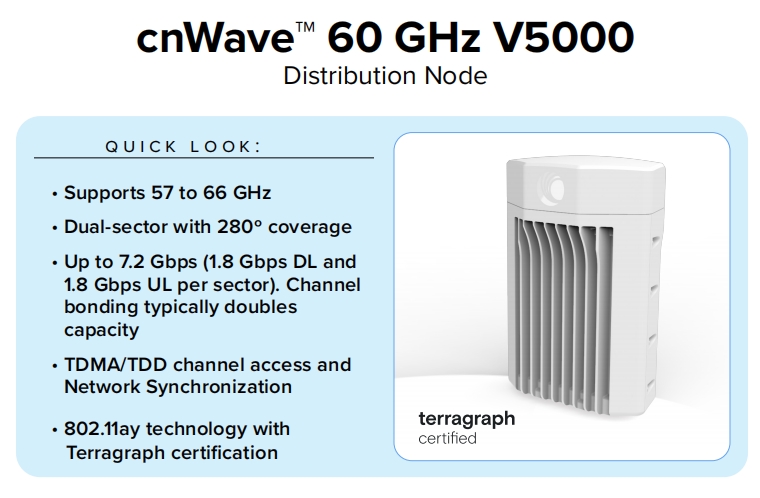 cnWave V5000,60GHz毫米波