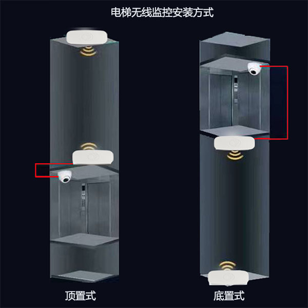 电梯无线监控,电梯无线视频传输