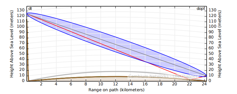 远距离无线传输,海上远距离无线传输
