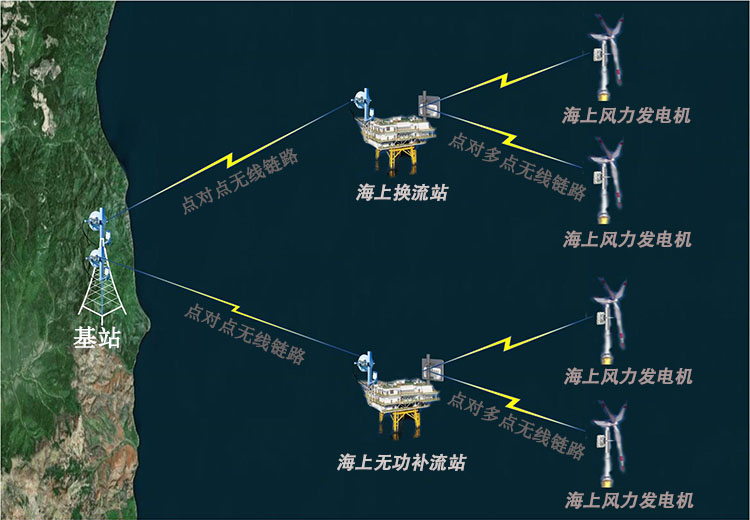 ���Ϸ��Զ�������ߴ��䣬���Ϸ��Զ��������ͨ�ţ��������ߴ���