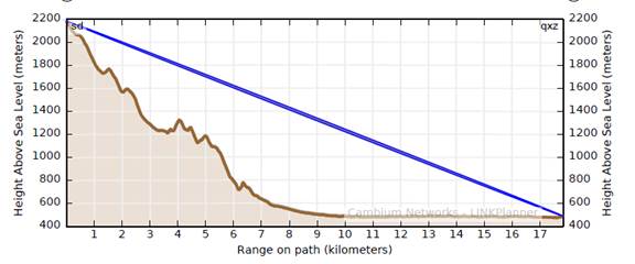 ����վ����ͼ