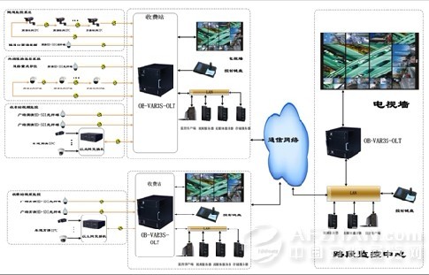 图(二)第三代高清视频监控系统-VAR3S实现高速公路高清视频联网监控 文章链接:中国安防展览网 http://www.afzhan.com/Tech_news/Detail/52197.html