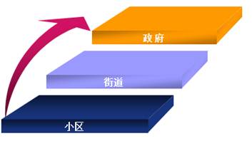 平安城市,街道视频监控,小区